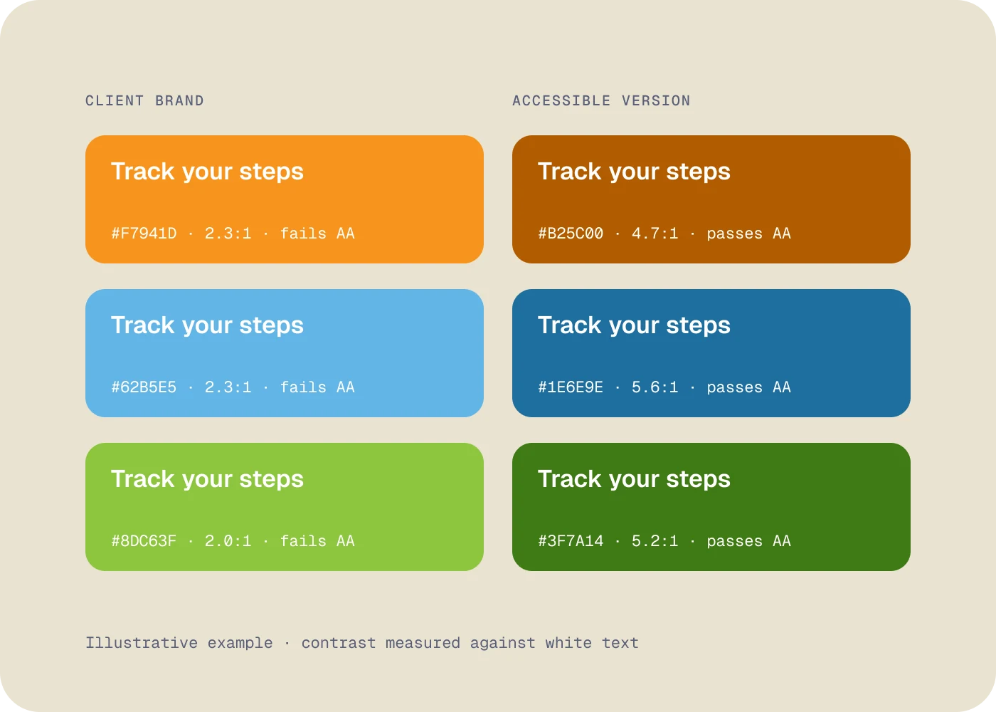 Client brand colors next to their accessible versions with contrast ratios