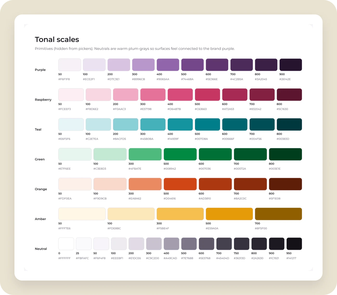 Tonal color scales