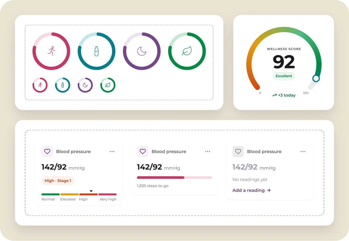 Progress rings, the wellness score gauge, and metric tiles