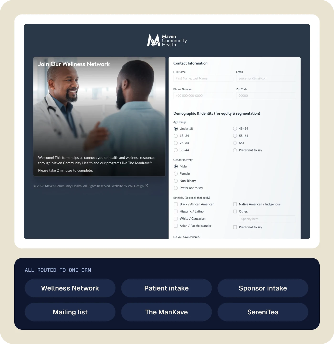 The Join Our Wellness Network registration form, and the six sources routed to one CRM